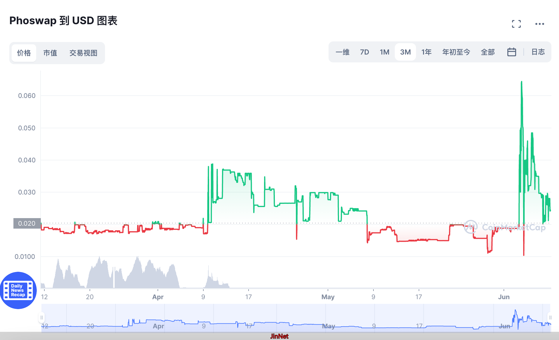 赵长鹏加密货币财富缩水_赵长鹏向监管低头_赵长鹏