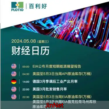 如何在正规渠道进行黄金外汇交易？