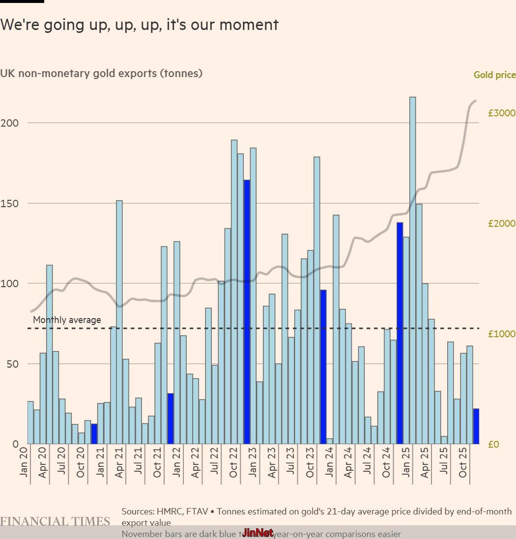 央行购金潮遭数据打脸！黄金涨势另有推手？
