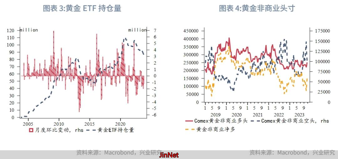 外汇交易黄金_黄金估值高位地缘风险回落风险_2023年伦敦金强势反弹上海金历史新高