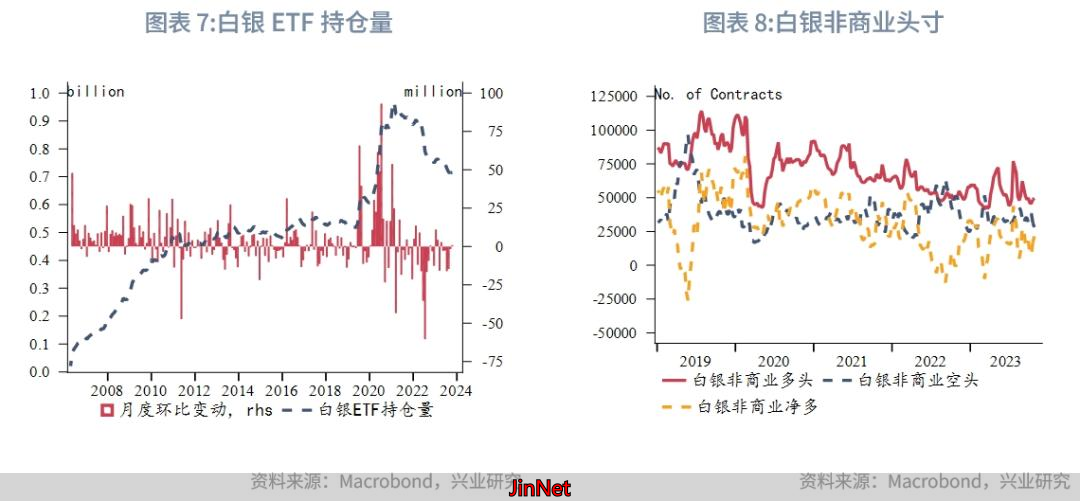 外汇交易黄金_2023年伦敦金强势反弹上海金历史新高_黄金估值高位地缘风险回落风险
