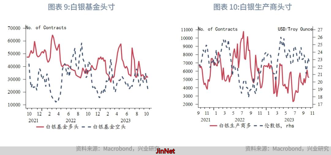 黄金估值高位地缘风险回落风险_2023年伦敦金强势反弹上海金历史新高_外汇交易黄金