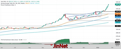 黄金外汇_黄金避险资金流入分析_现货黄金特朗普关税上涨