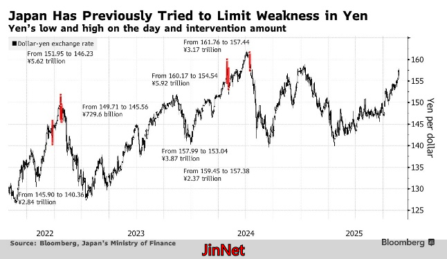 日元涨势分析_黄金外汇_日本政府汇市干预行动