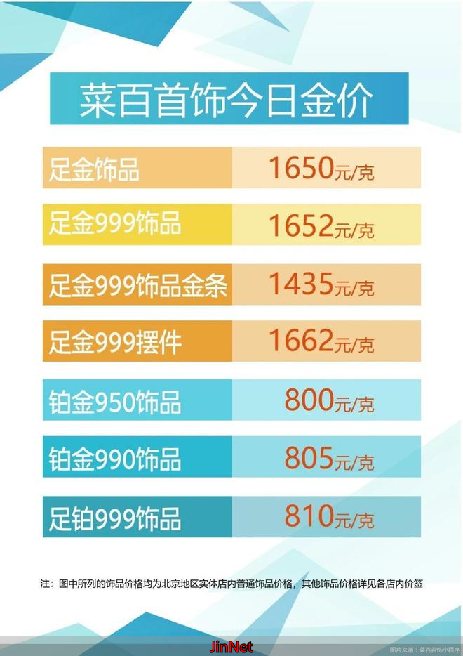 黄金投资策略_黄金_黄金价格走势分析