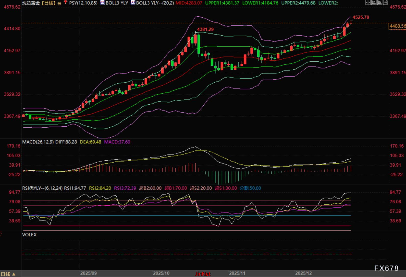 黄金外汇_GMI全球关停_黄金白银外汇交易风险