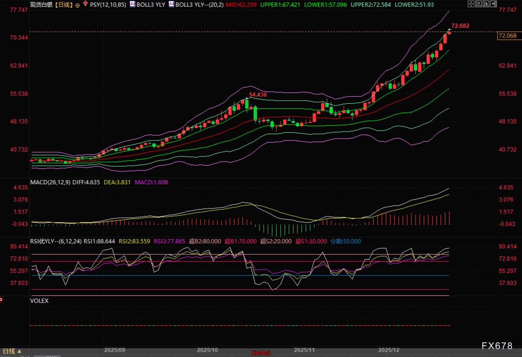 黄金外汇_黄金白银外汇交易风险_GMI全球关停