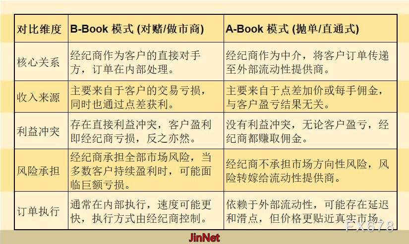 GMI全球关停_黄金外汇_黄金白银外汇交易风险
