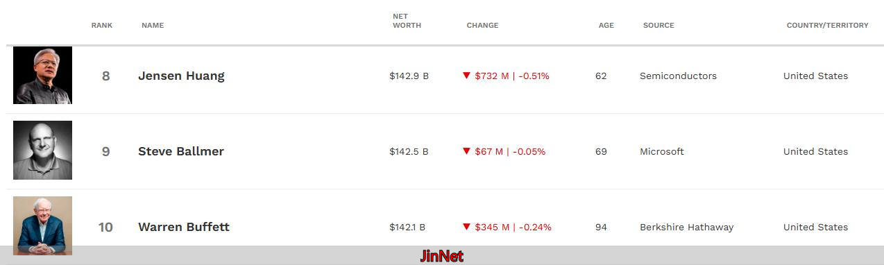 比特币价格上涨中本聪财富_中本聪_中本聪比特币财富